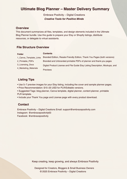 14 Page Blog and Social Media Planner PLR Canva Template, Fully Customizable & Resellable